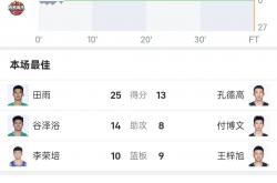 爱游戏中国-基础打得扎实！吉林男篮主场大胜，积分榜稳定上升的简单介绍