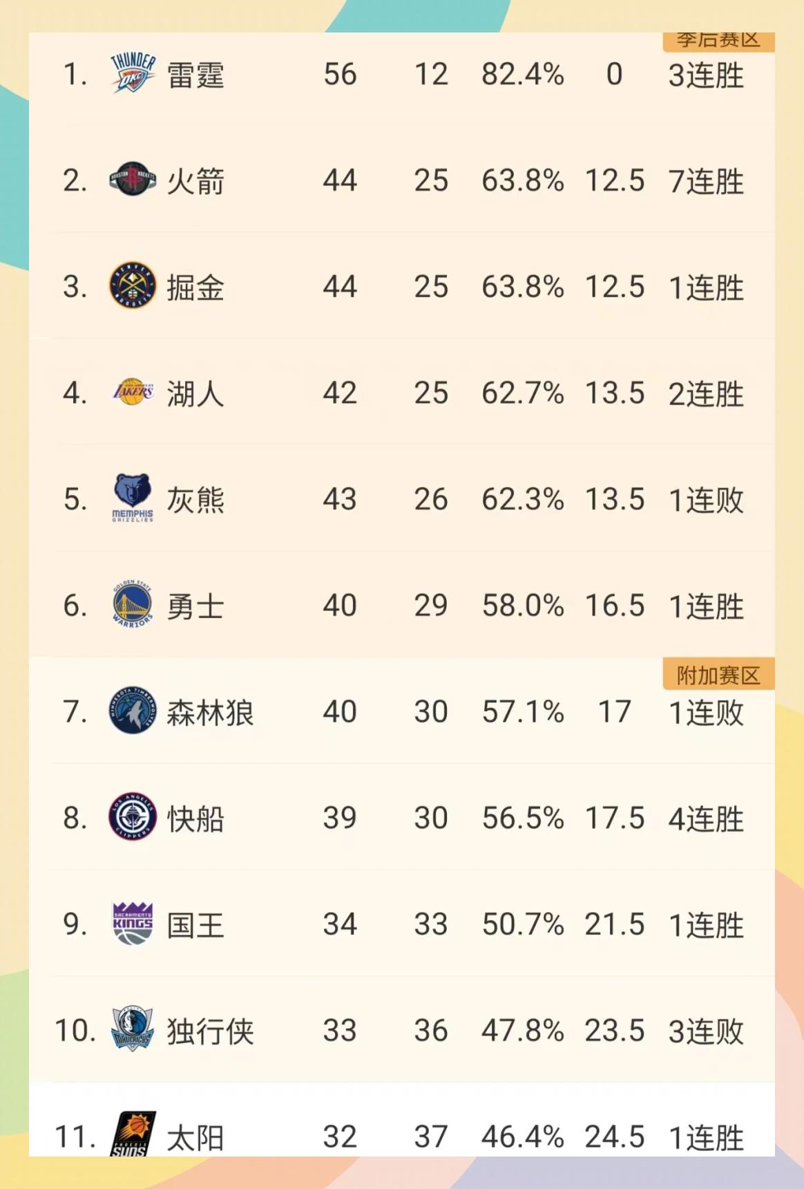 快船完成逆袭，晋级西部半决赛成焦点的简单介绍