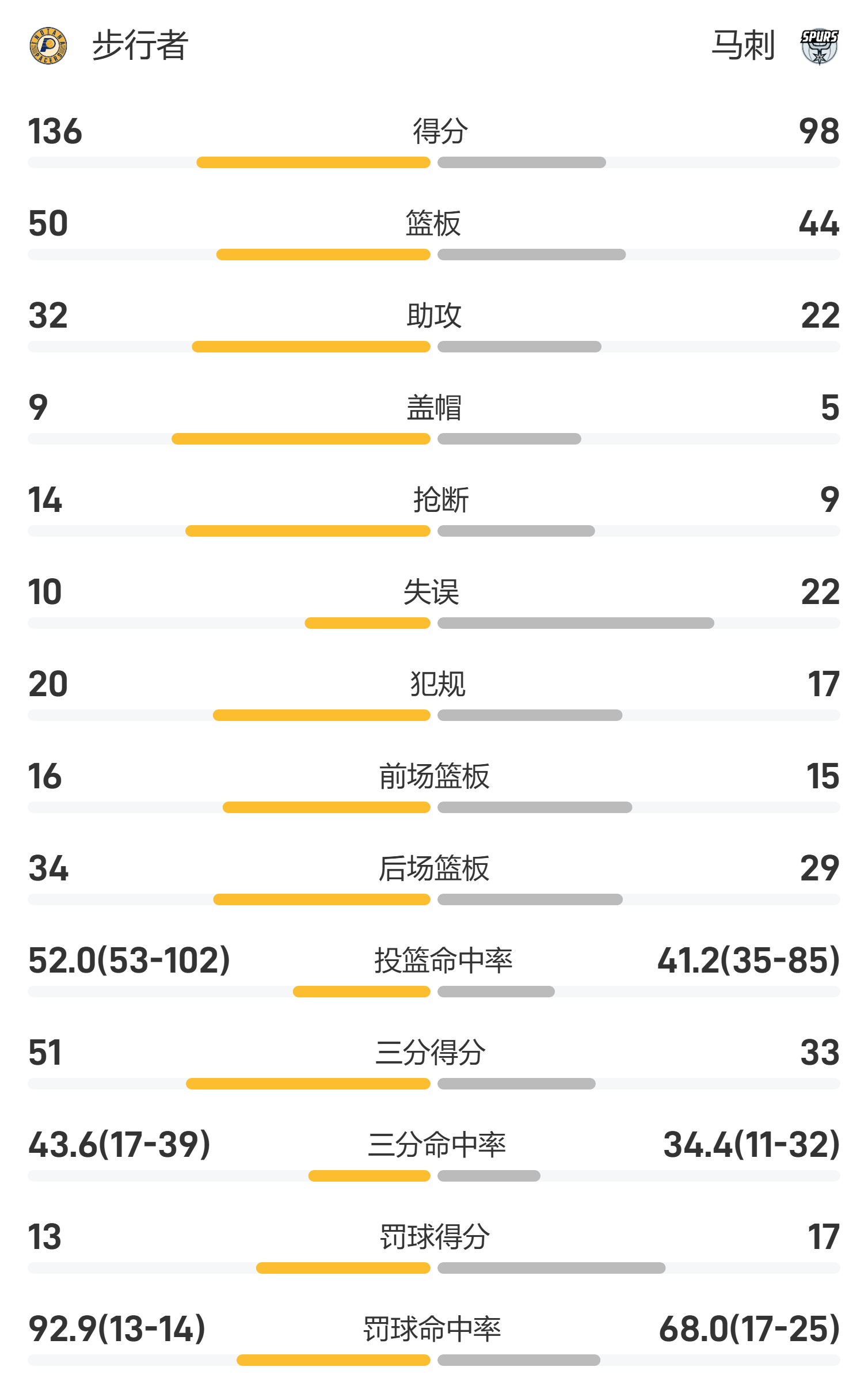 包含热点话题:加拿大选手接连得分的词条