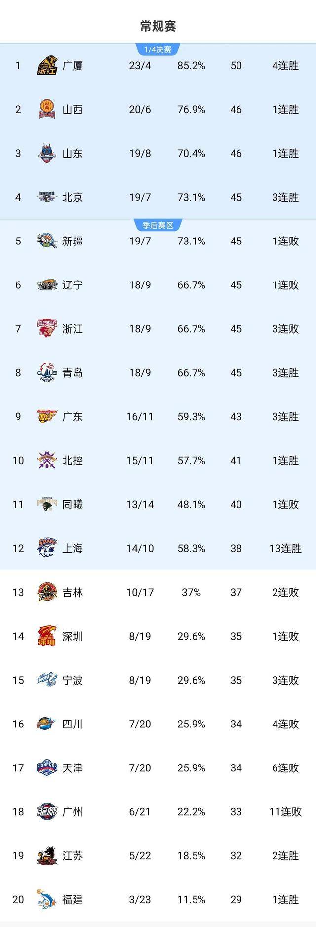 本赛季职业篮球联赛冠军热门揭晓