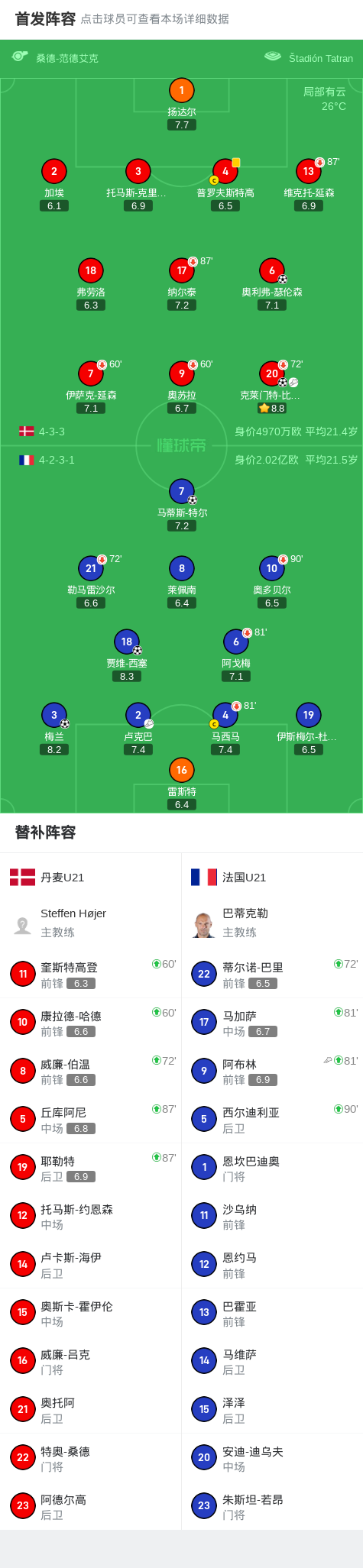 包含乌克兰队全员备战法国，决意晋级的词条