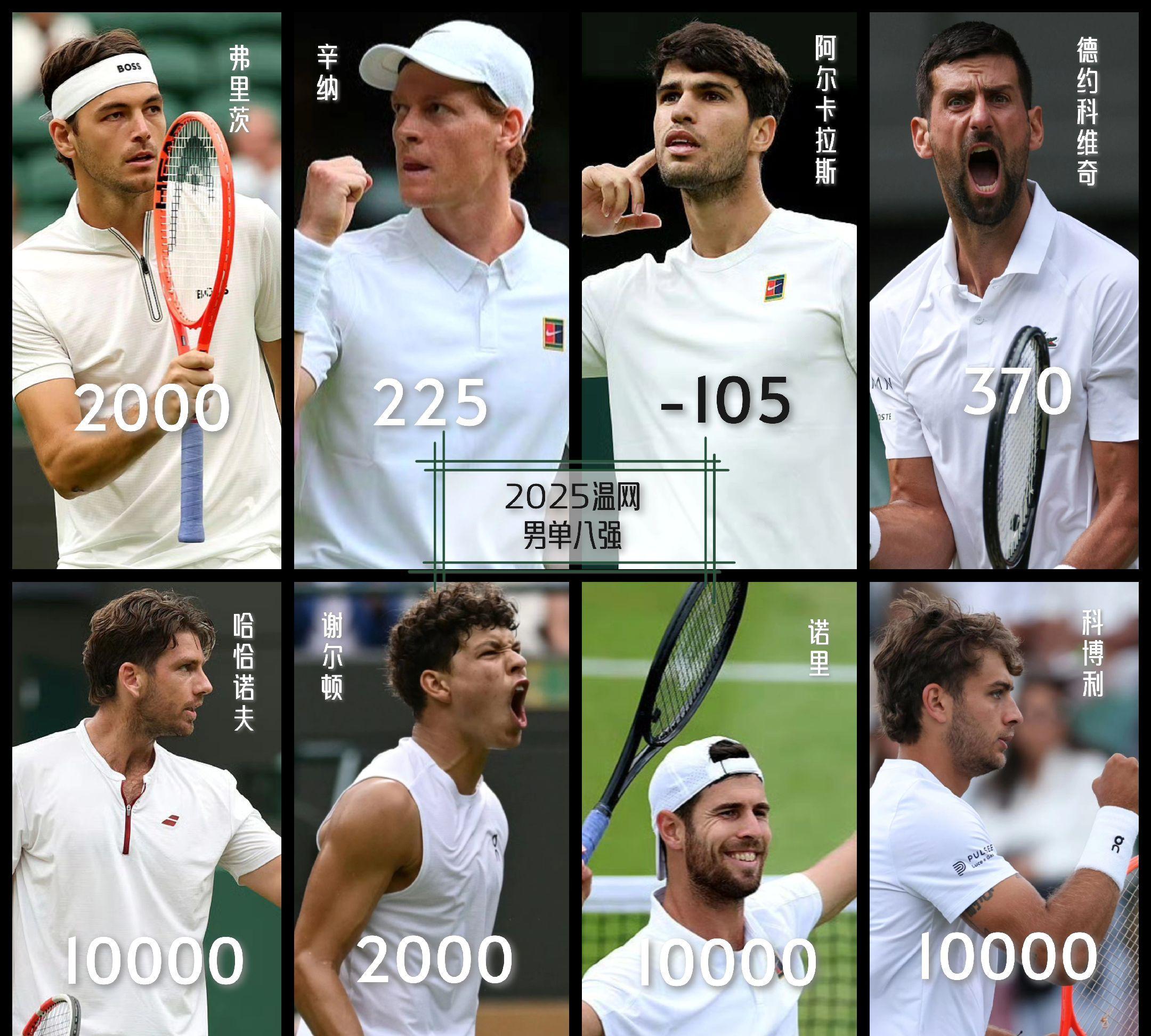 包含蒙特卡洛大师赛横扫温网,鲁德带队取胜的词条 包含蒙特卡洛大师赛横扫温网,鲁德带队取胜的词条